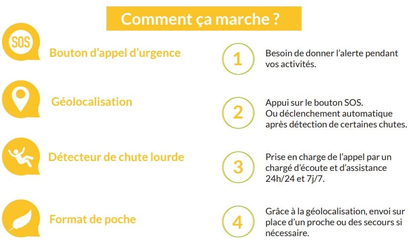 Comment ça marche la téléassistance mobile ?